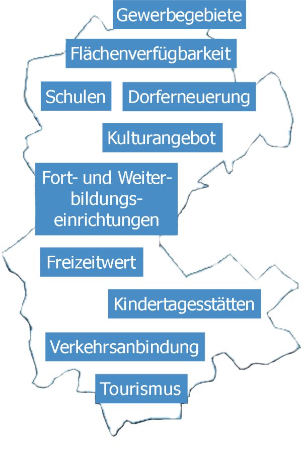 Standortfaktoren der Verbandsgemeinde Wittlich-Land